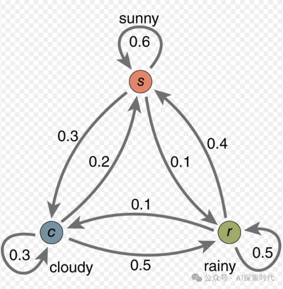 大模型图像处理技术之扩散模型——Diffusion Model-AI.x社区