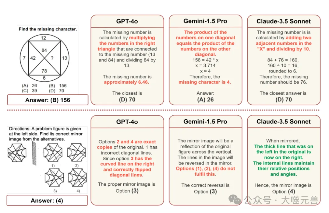 亚马逊、微软、谷歌DeepMind 联合团队的杰作，POLYMATH 引领MLLMs多模态推理新基准-AI.x社区