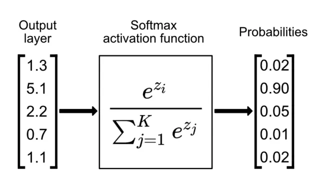 一文彻底搞懂深度学习 -激活函数（Activation Function）-AI.x社区