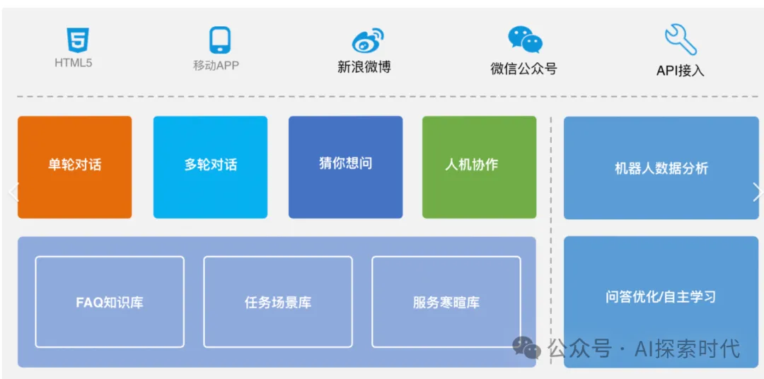 你是否还在认为大模型没什么实际作用？事实上大模型应用已经遍地开花-AI.x社区