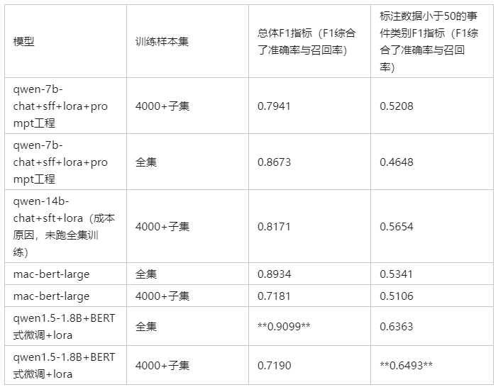 探讨 | 大模型在传统NLP任务的使用姿势-AI.x社区