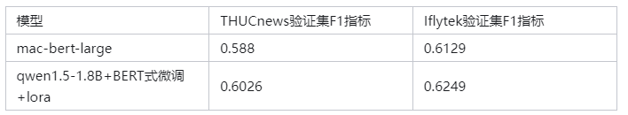 探讨 | 大模型在传统NLP任务的使用姿势-AI.x社区