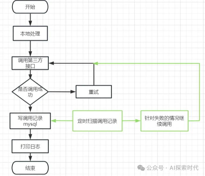 关于调用第三方大模型服务商接口的感受-AI.x社区