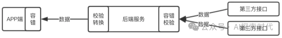 关于调用第三方大模型服务商接口的感受-AI.x社区