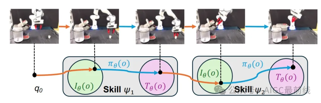 智胜模仿学习：SkillMimicGen引领机器人技能学习新潮流-AI.x社区