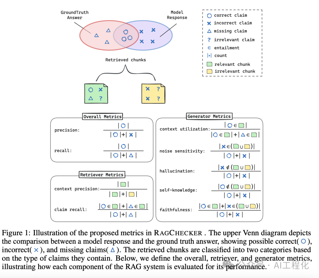RAGChecker:显著超越RAGAS，一个精细化评估和诊断 RAG 系统的创新框架-AI.x社区