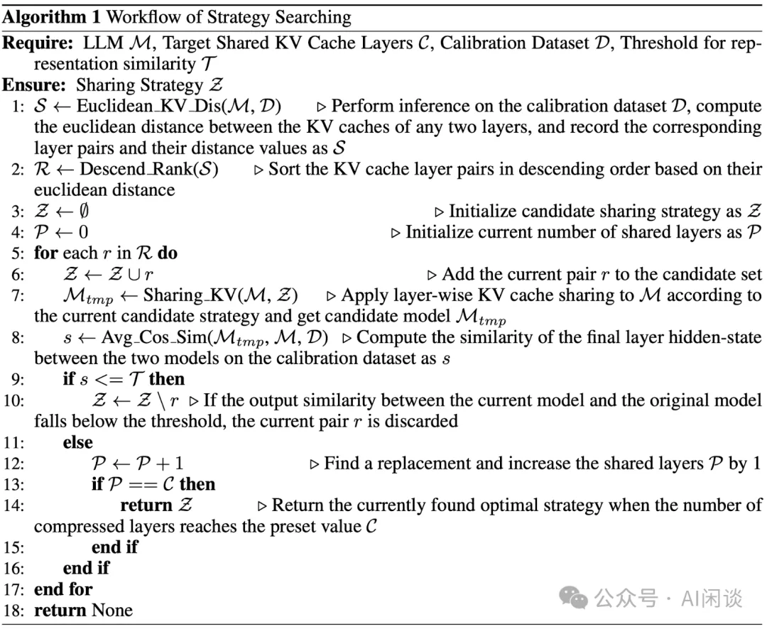 KVSharer：基于不相似性实现跨层 KV Cache 共享-AI.x社区