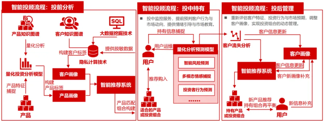 AI+大模型在金融行业的应用场景-AI.x社区