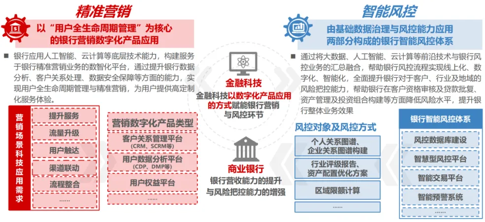 AI+大模型在金融行业的应用场景-AI.x社区