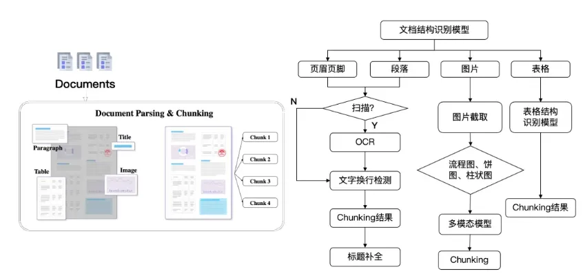 一文读懂：从RAG到多模态RAG-AI.x社区