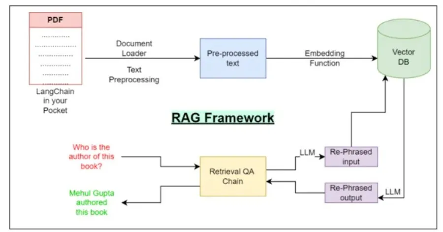 一文读懂：从RAG到多模态RAG-AI.x社区