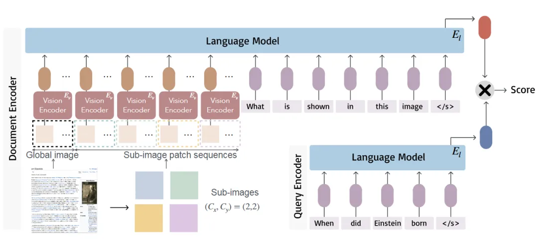 一文读懂：从RAG到多模态RAG-AI.x社区