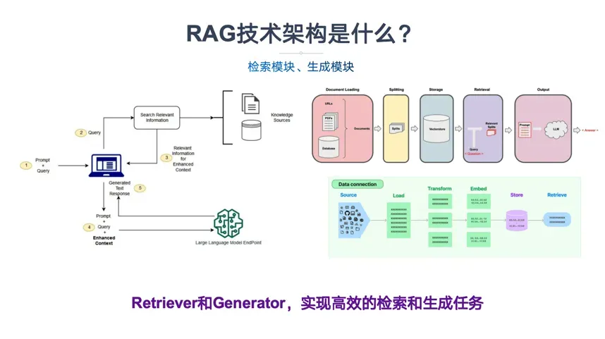 一文读懂GraphRAG大模型知识图谱-AI.x社区