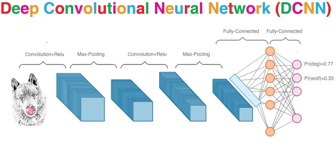 一文彻底搞懂深度学习 - 卷积和池化（Convolution And Pooling）-AI.x社区