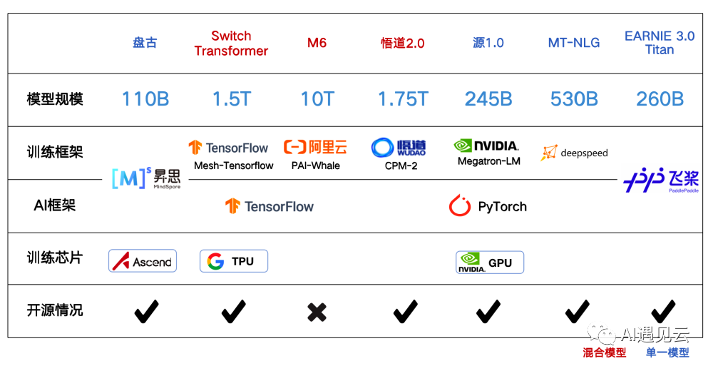 大模型落地应用指北—大模型能吃吗？-AI.x社区