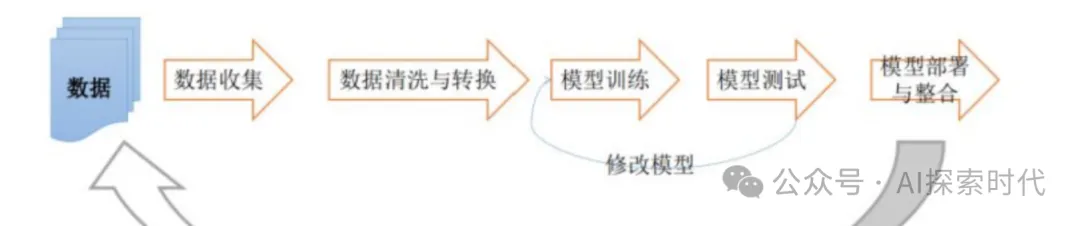 关于大模型微调与训练的问题，大模型训练的难点在哪里？-AI.x社区