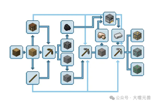 多智能体的文明之路，数字人类与AI社会的崛起-AI.x社区