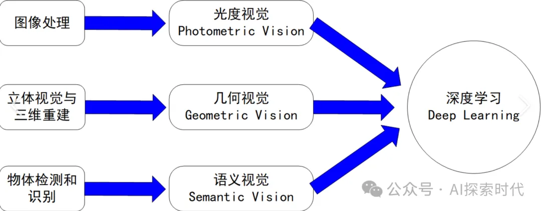 对想从事大模型领域的技术开发者的建议或看法-AI.x社区