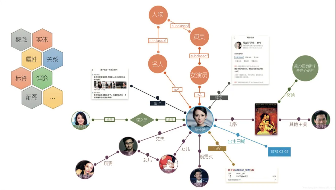 什么是知识图谱和AI多模态推理-AI.x社区