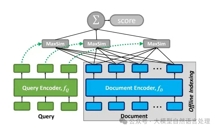 【RAG&多模态】多模态RAG-ColPali：使用视觉语言模型实现高效的文档检索-AI.x社区