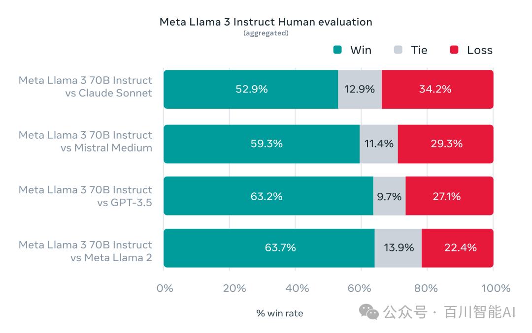 探索Llama 3：迄今为止最强的开源大型语言模型！-AI.x社区