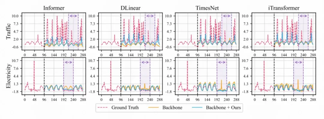 NeurIPS'24：针对时序预测中时间戳特征的研究-AI.x社区