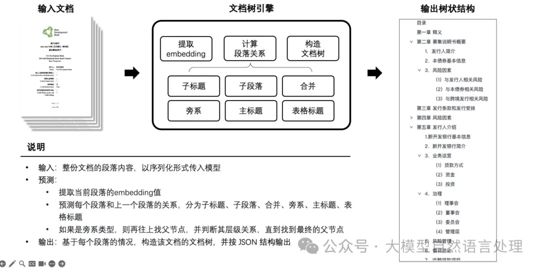 TextIn：一款优秀的文档解析神器，提升RAG性能必备-AI.x社区