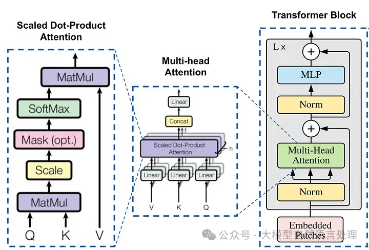 【LLM】一文详解MHA、GQA、MQA原理-AI.x社区