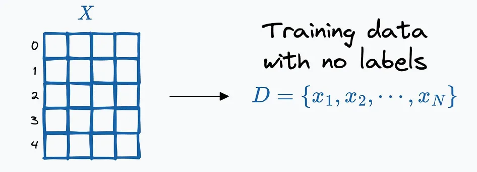 什么是主动学习？-AI.x社区