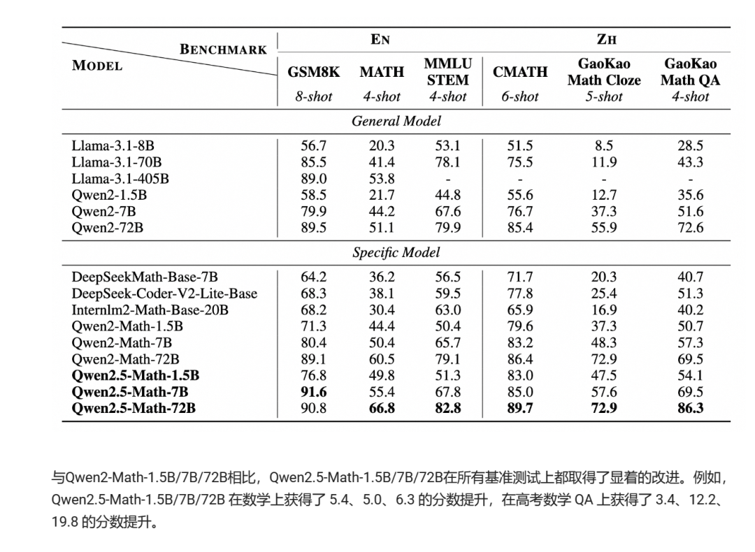 Qwen2.5：13个新模型来袭！开源通用、编码、数学模型全解读，72B超越Llama 405B - 本地安装测试-AI.x社区