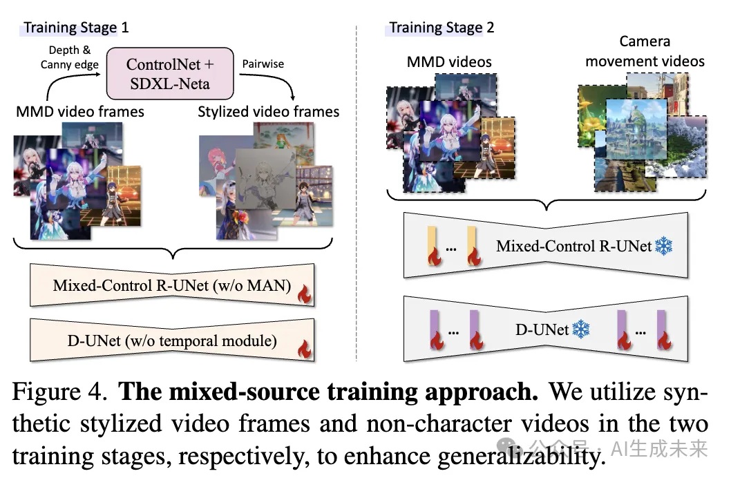 人物造型动画生成最新SOTA！阶跃星辰等提出MikuDance：混合运动建模和混合控制扩散-AI.x社区