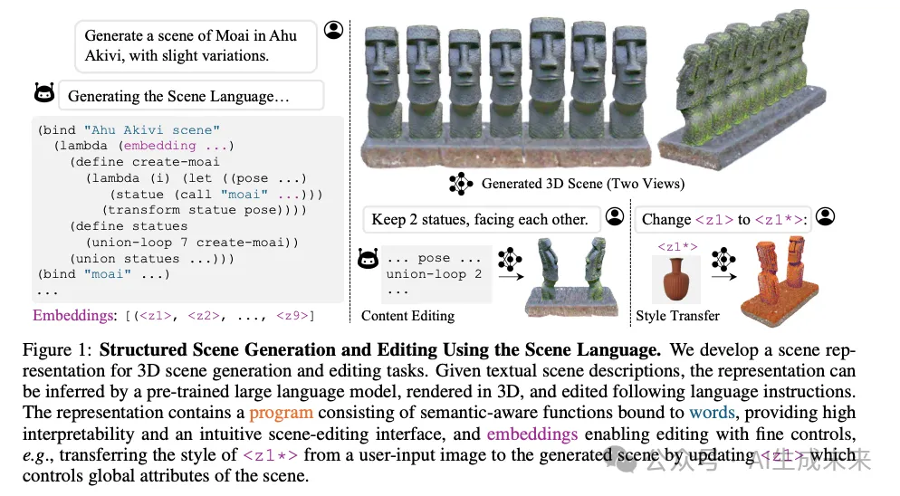 斯坦福&UC伯克利开源突破性视觉场景生成与编辑技术，精准描绘3D/4D世界!-AI.x社区