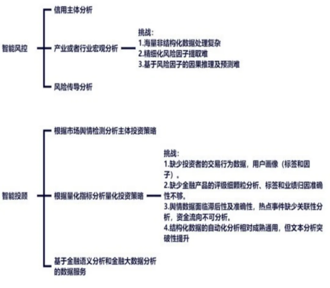 LLM大模型在金融行业入口实践-AI.x社区