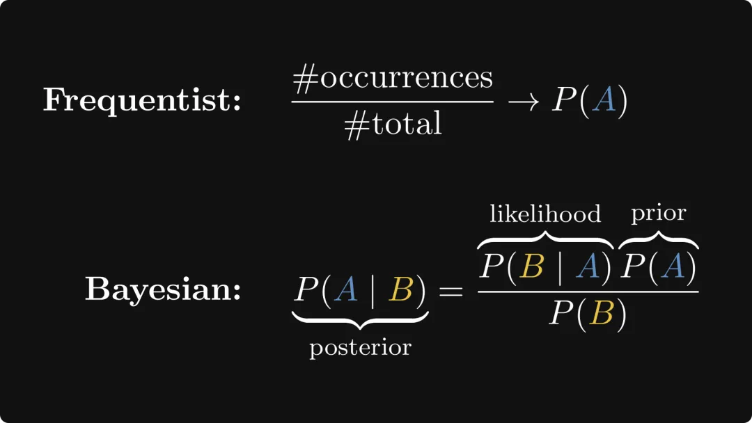 一文彻底搞懂自然语言处理 - 贝叶斯统计（Bayesian Statistics）-AI.x社区