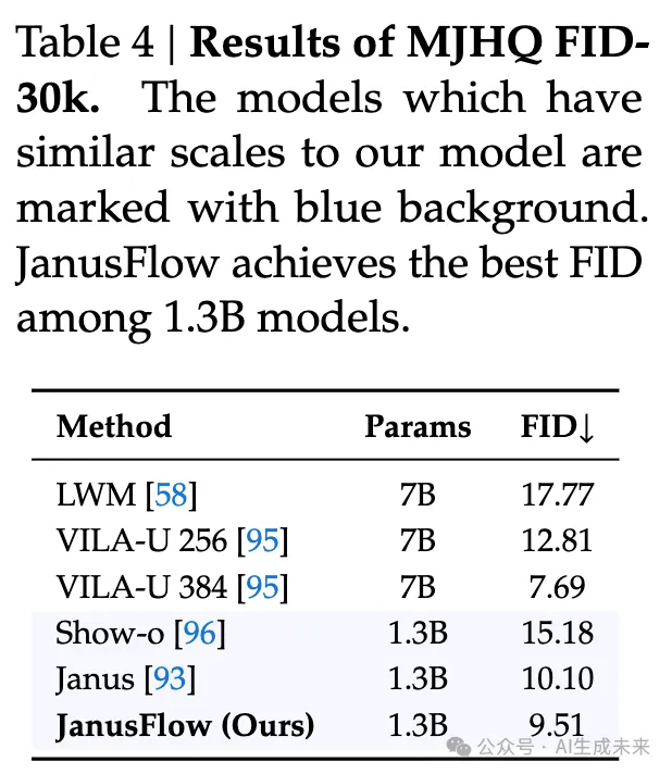 自回归和Rectified Flow完美融合统一多模态理解和生成！DeepSeek&北大等开源JanusFlow-AI.x社区