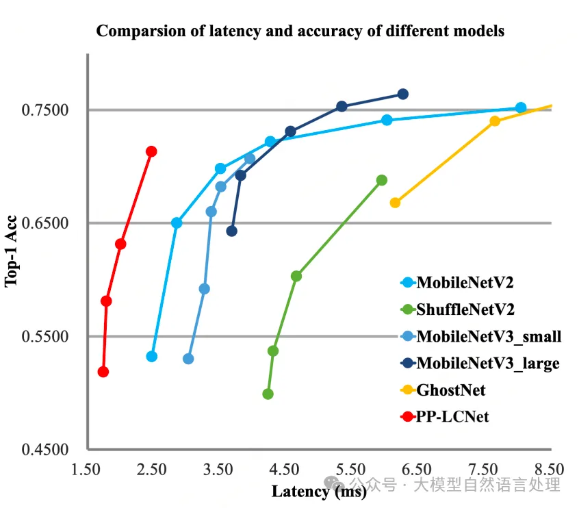 【文档智能】轻量级级表格识别算法模型-SLANet-AI.x社区