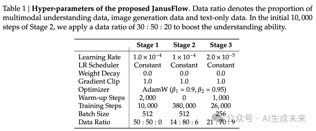 自回归和Rectified Flow完美融合统一多模态理解和生成！DeepSeek&北大等开源JanusFlow-AI.x社区