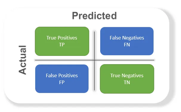 一文彻底搞懂深度学习 - 模型评估（Evaluation）-AI.x社区