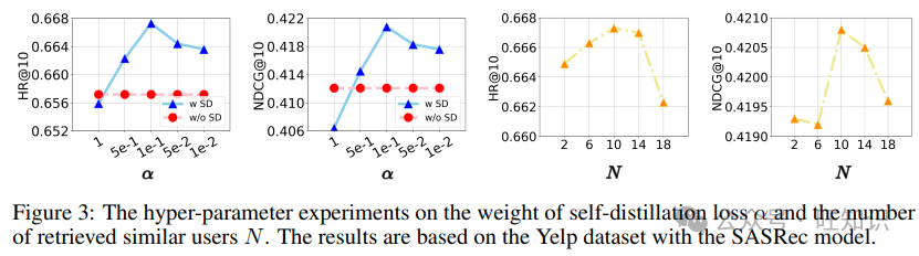 LLM-ESR@NeurIPS 2024: 大语言模型破解推荐系统的长尾难题-AI.x社区