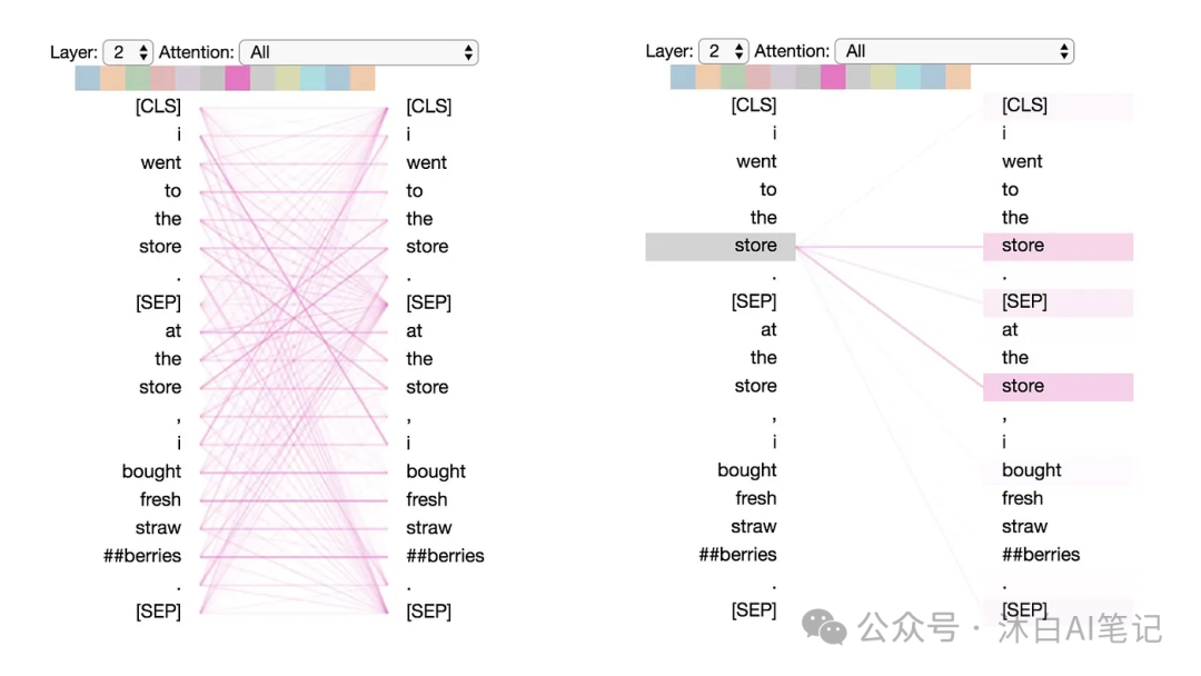 一文图解BERT注意力机制-AI.x社区
