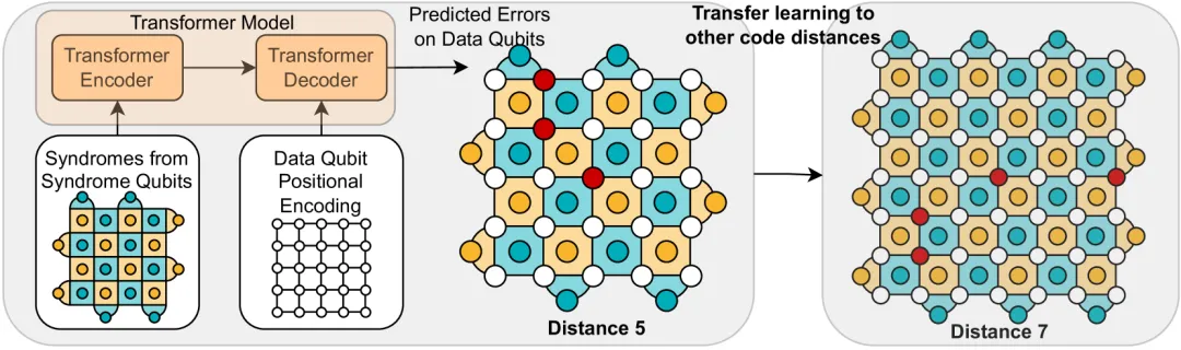 AI 赋能量子计算突破-AI.x社区