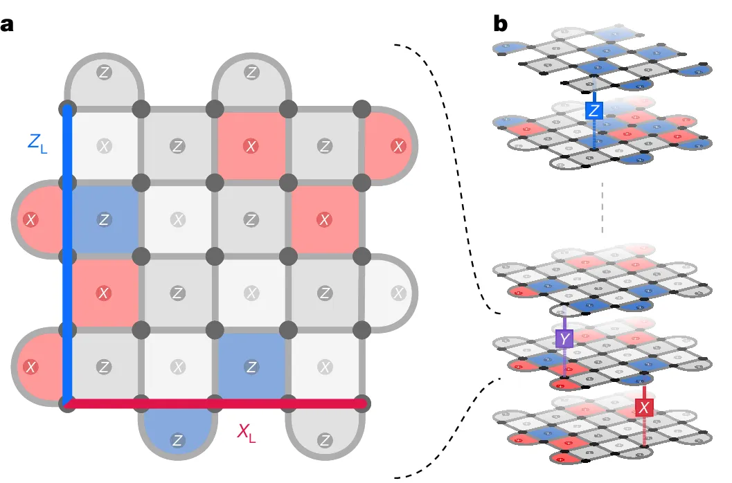 AI 赋能量子计算突破-AI.x社区