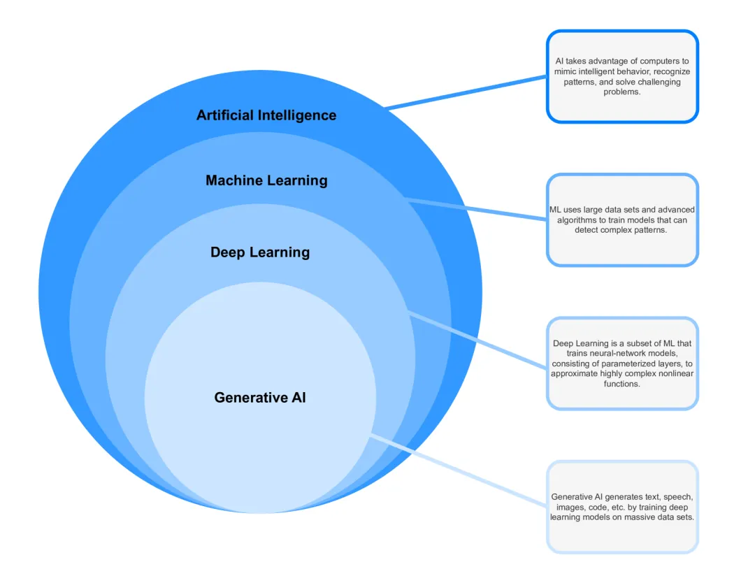 AI 赋能量子计算突破-AI.x社区