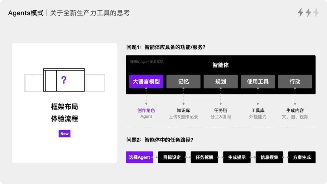 生成式AI人机协同有哪几种模式？-AI.x社区