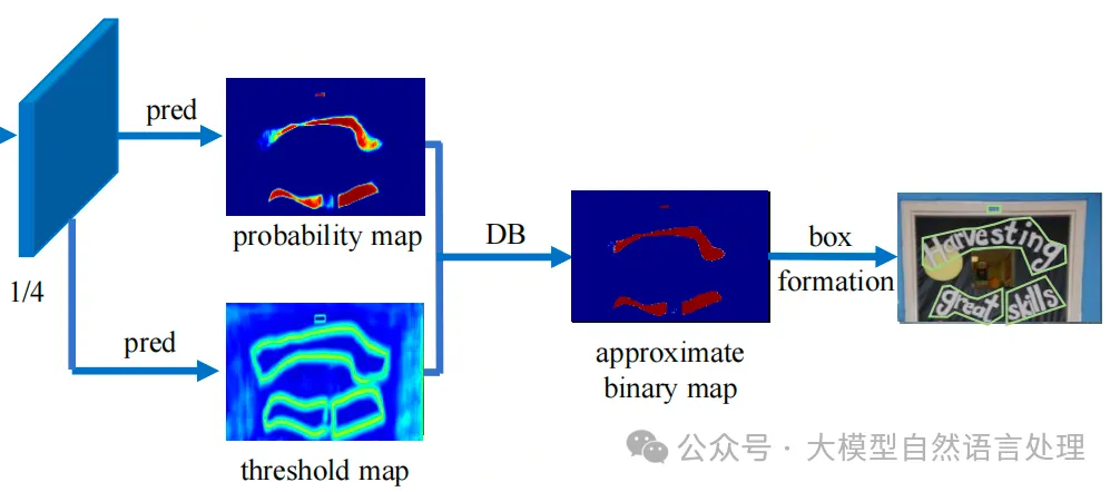 文本文字识别、公式识别、表格文字识别核心算法及思路及实践-DBNet、CRNN、TrOCR-AI.x社区