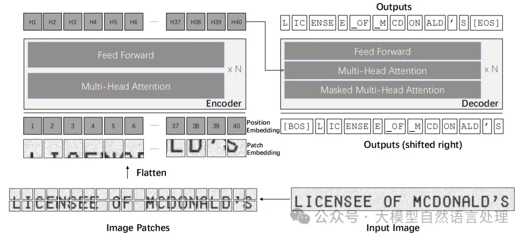 文本文字识别、公式识别、表格文字识别核心算法及思路及实践-DBNet、CRNN、TrOCR-AI.x社区