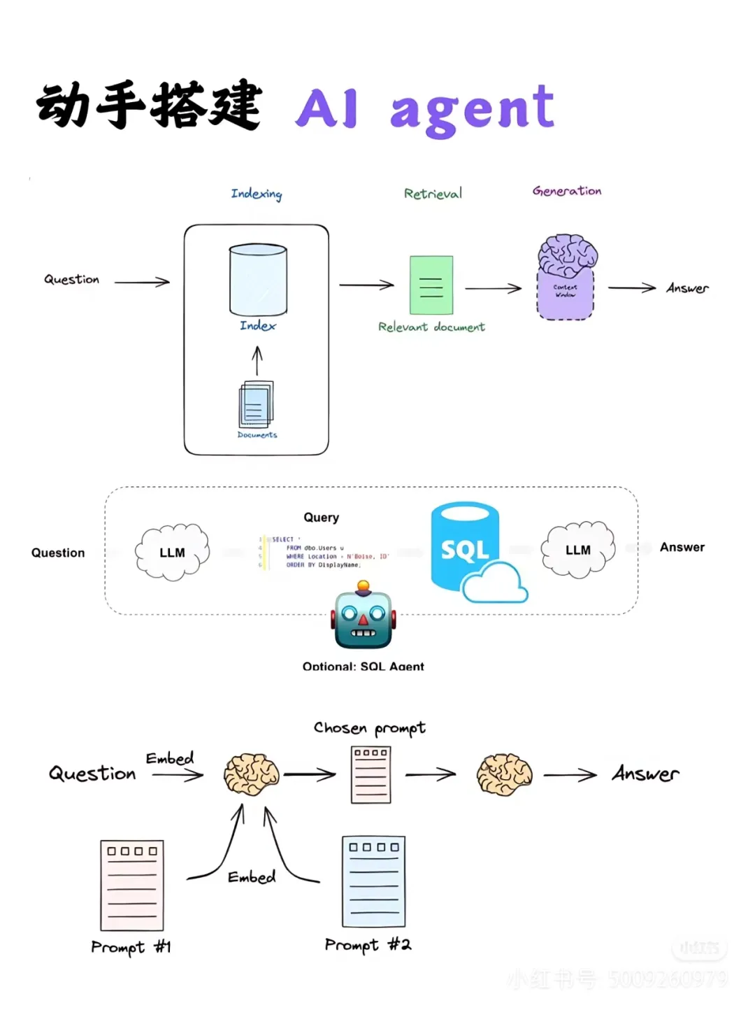 一文教会如何动手搭建AI Agent-AI.x社区