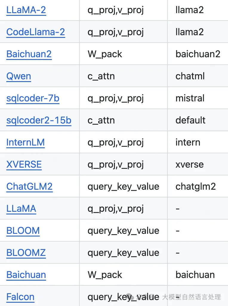 DB-GPT-Hub:text2sql的微调框架及基准测试套件-AI.x社区