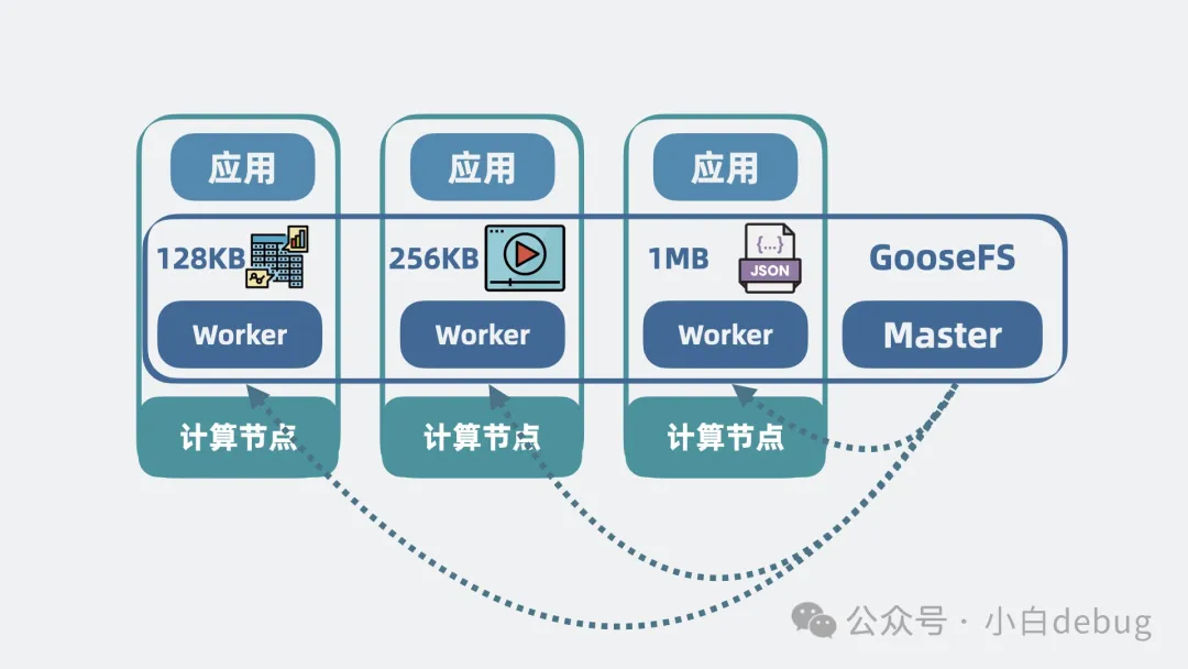 计算节点加入基于SSD的一致性缓存