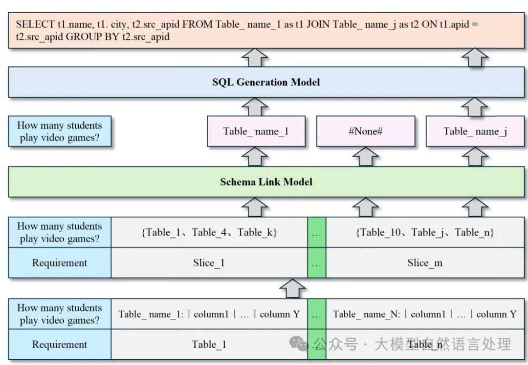 低资源场景下Text2SQL方法-AI.x社区